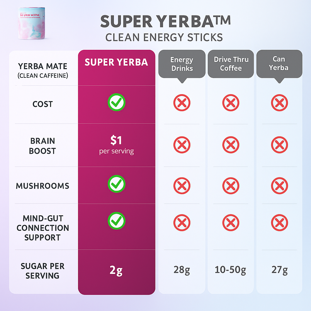 Super Yerba Glow Lighter, Live Brighter
